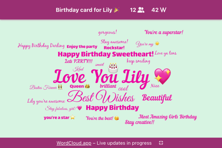 An interactive word cloud collecting responses to the topic: 'Birthday card for Lily'. It has 12 participants and 42 words added, such as 'Love you Lily', 'Happy Birthday Darling', and 'Stay Fabulous, Girl'.