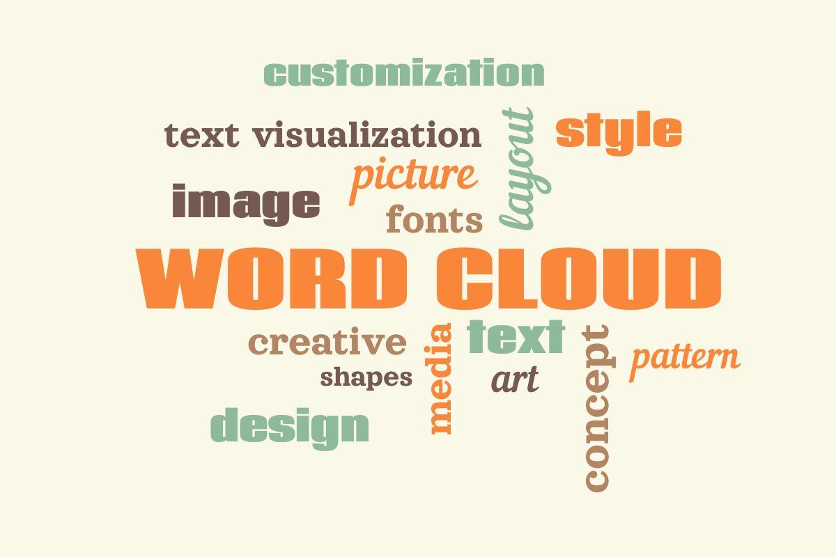 A word cloud in orange and green, featuring words like 'Word cloud,' 'image,' 'design,' and 'colors,' arranged in a dynamic layout.